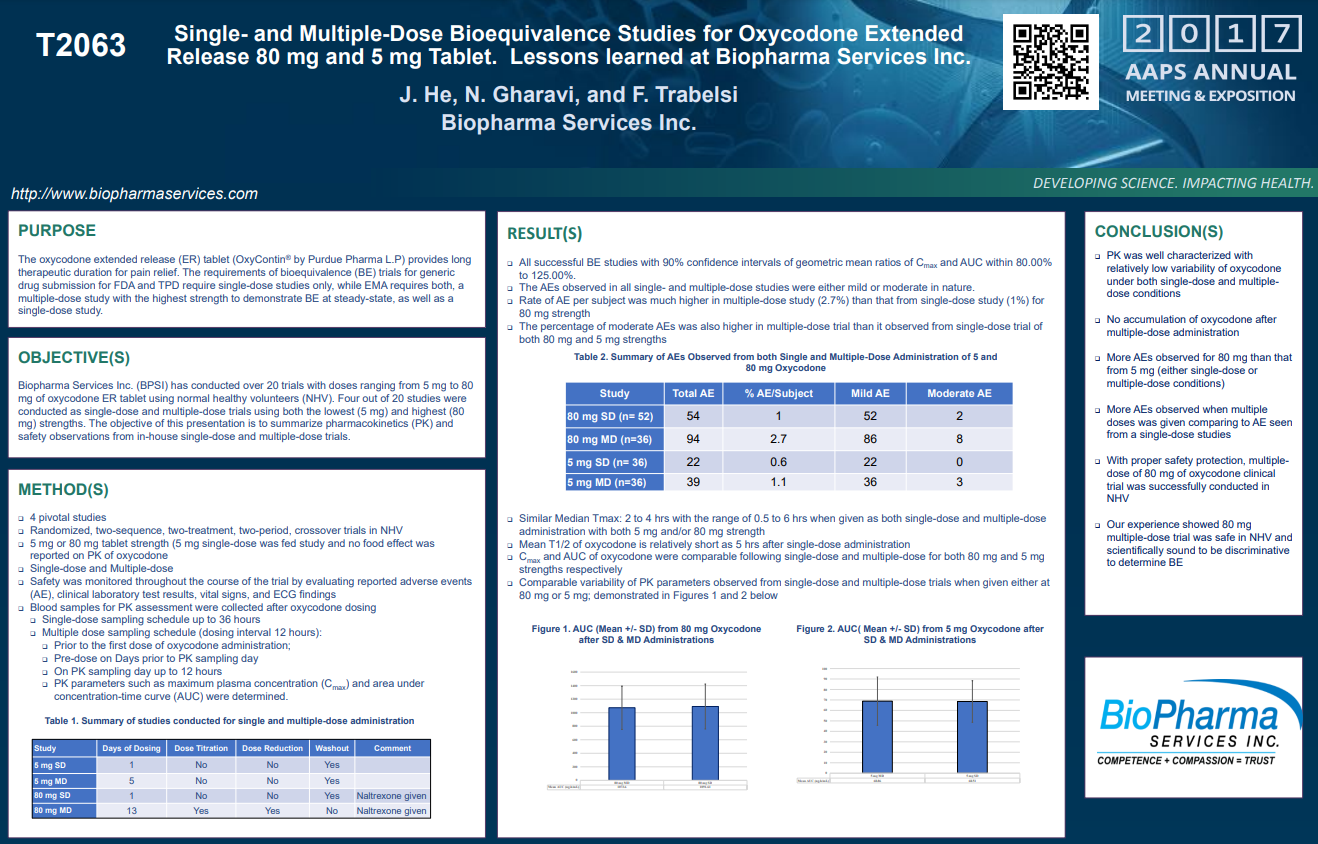 Single and Multiple-Dose Bioequivalence Studies for Oxycodone Extended