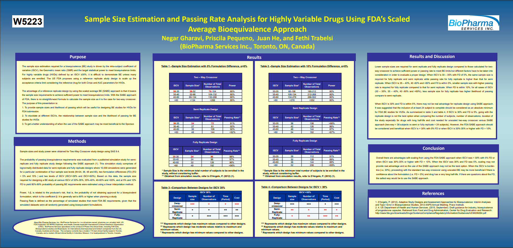 Study Print Sample Size Estimation Sample Size Estimation and Passing Rate Analysis for Highly Variable Drugs Using FDA’s Scaled Average Bioequivalence Approach