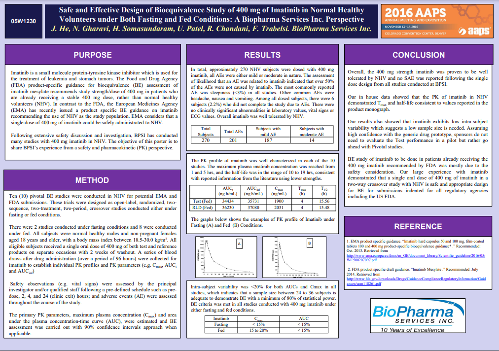Safe and Effective Design of Bioequivalence Study of 400 mg of Imatinib in Normal Healthy Volunteers under Both Fasting and Fed Conditions