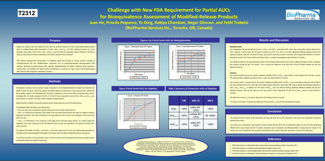 CHALLENGE WITH NEW FDA REQUIREMENT FOR PARTIAL AUCS FOR BIOEQUIVALENCE ASSESSMENT OF MODIFIED-RELEASE PRODUCTS-2 CHALLENGE WITH NEW FDA REQUIREMENT FOR PARTIAL AUCS FOR BIOEQUIVALENCE ASSESSMENT OF MODIFIED-RELEASE PRODUCTS