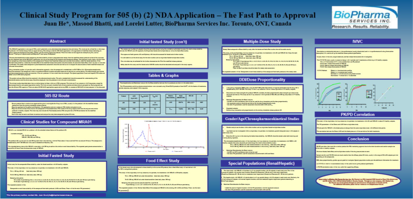 Clinical Study Program for 505 (b) (2) NDA Application-2 (1) Clinical Study Program for 505 (b) (2) NDA Application