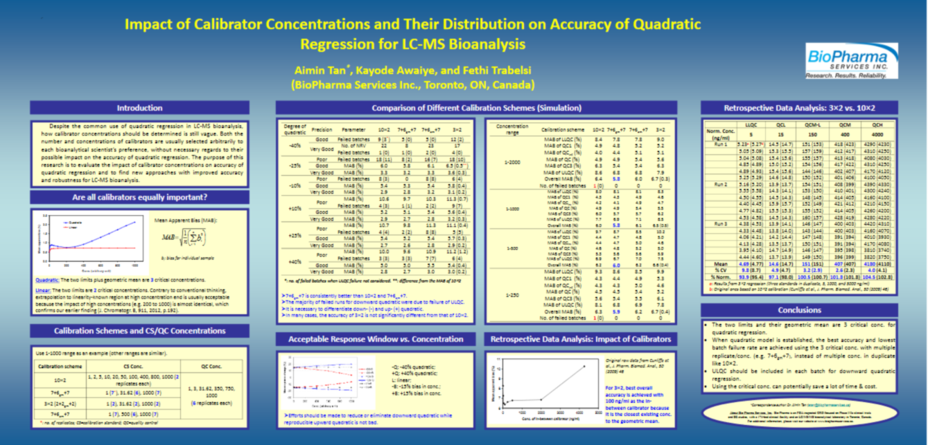 Impact of Calibrator Concentrations and Their Distribution on Accuracy of Quadratic Regression for LC-MS Bioanalysis-2 Impact of Calibrator Concentrations and Their Distribution on Accuracy of Quadratic Regression for LC-MS Bioanalysis