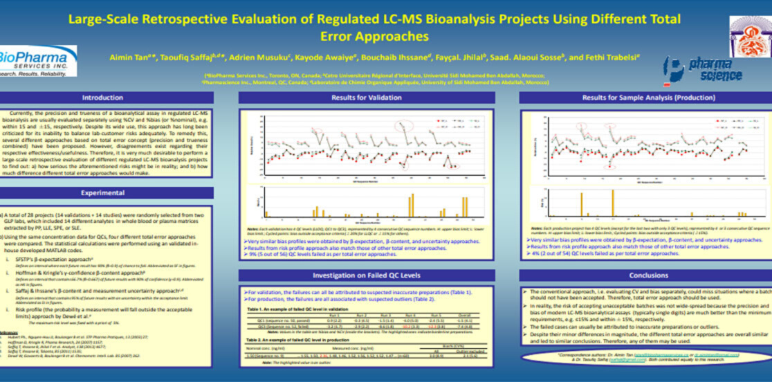 Large-Scale Retrospective Evaluation of Regulated LC-MS Bioanalysis Projects Using Different Total Error Approaches-2 Currently, the precision and trueness of a bioanalytical assay in regulated LC-MS bioanalysis are usually evaluated separately using %CV and %bias (or %nominal), e.g. within 15 and ±15, respectively. Despite its wide use, this approach has long been criticized for its inability to balance lab-customer risks adequately. To remedy this, several different approaches based on total error concept (precision and trueness combined) have been proposed. However, disagreements exist regarding their respective effectiveness/usefulness. Therefore, it is very much desirable to perform a large-scale retrospective evaluation of different regulated LC-MS bioanalysis projects to find out: a) how serious the aforementioned risks might be in reality; and b) how much difference different total error approaches would make.