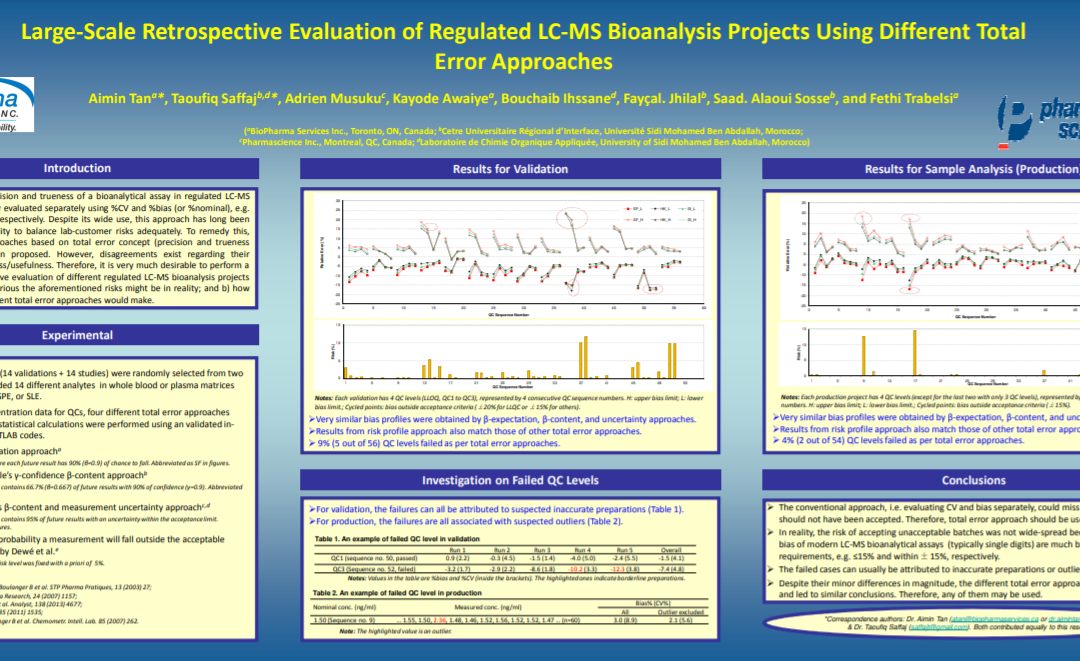 Large-Scale Retrospective Evaluation of Regulated LC-MS Bioanalysis Projects Using Different Total Error Approaches