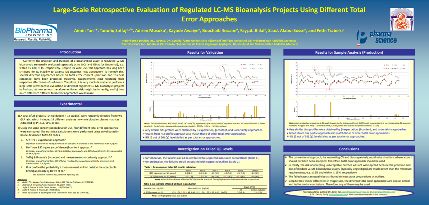 Large-Scale Retrospective Evaluation of Regulated LC-MS Bioanalysis Projects Using Different Total Error Approaches