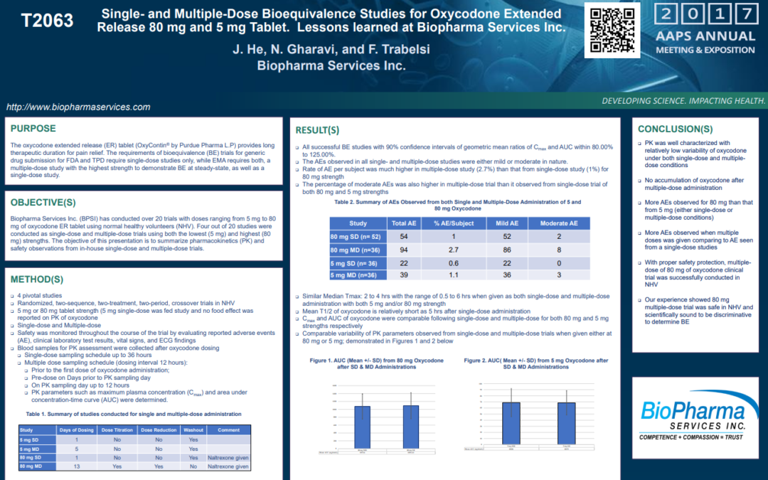 Single and Multiple-Dose Bioequivalence Studies for Oxycodone Extended Release