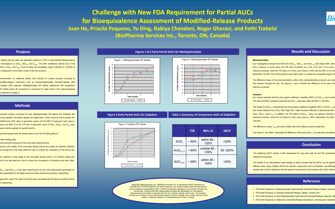 Challenge with New FDA Requirement for Partial AUCs for Bioequivalence Assessment of Modified-Release Products