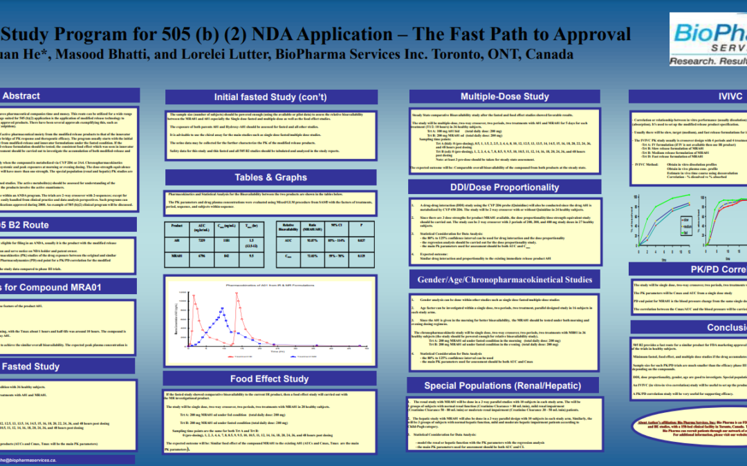 Clinical Study Program for 505(b)2 NDA Application – The Fast Path to Approval