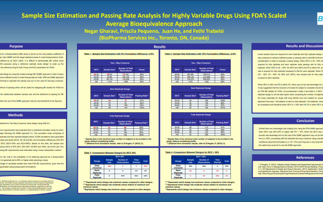 Sample Size Estimation and Passing Rate Analysis for Highly Variable Drugs Using FDA’s Scaled Average Bioequivalence Approach