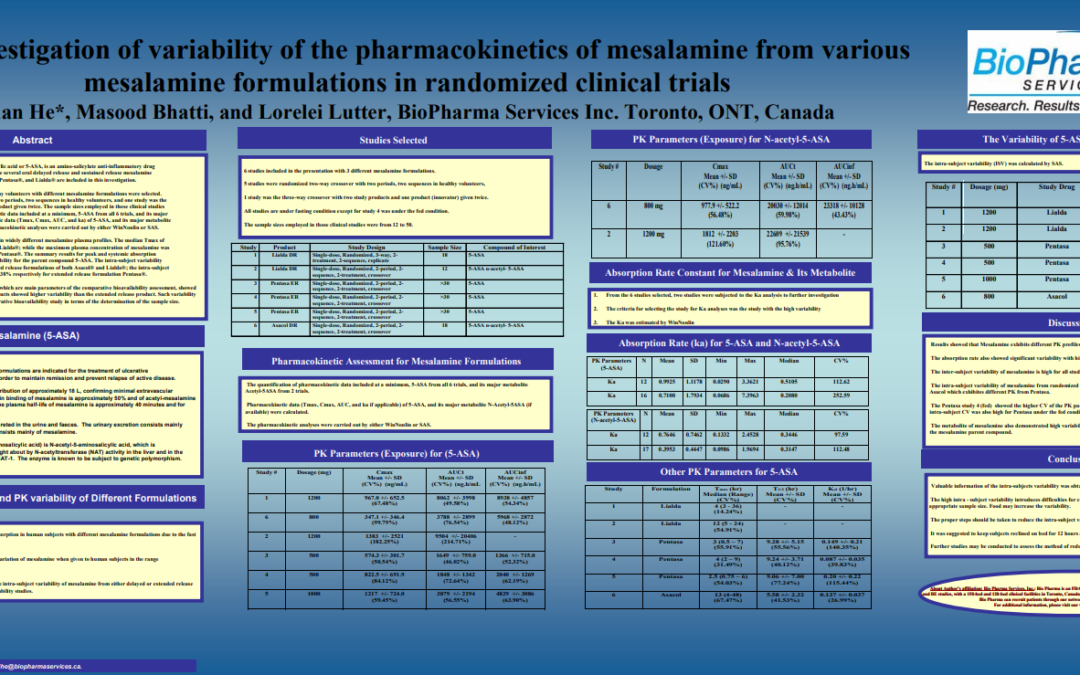 The investigation of variability of the pharmacokinetics of mesalamine from mesalamine formulations