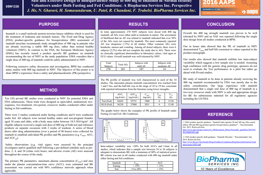 Safe and Effective Design of Bioequivalence Study of 400 mg of Imatinib in Normal Healthy Volunteers under Both Fasting and Fed Conditions: A Biopharma Services Inc. Perspective