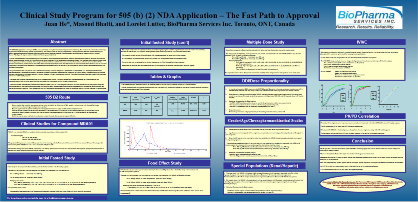 Clinical Study Program for 505 (b) (2) NDA Application