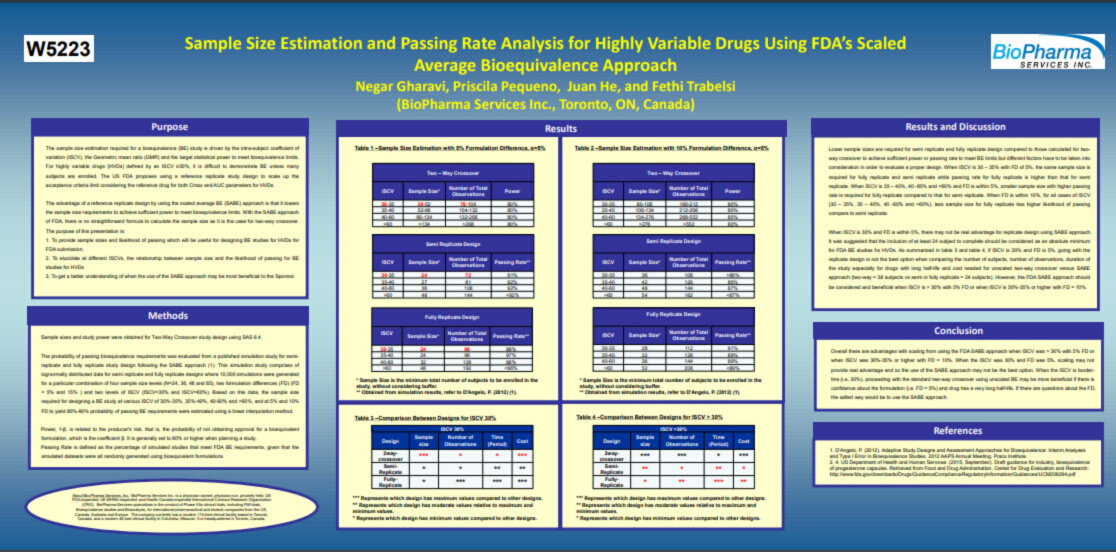 Sample Size Needed to Demonstrate Bioequivalence for Narrow Therapeutic Index Drugs: Modeling Based Method