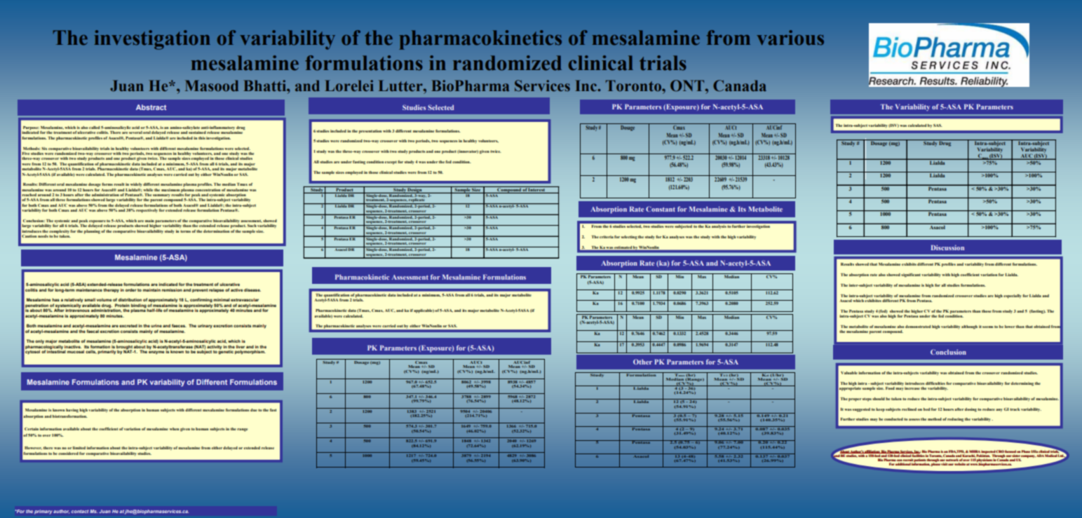 THE INVESTIGATION OF VARIABILITY OF THE PHARMACOKINETICS OF MESALAMINE FROM MESALAMINE FORMULATIONS