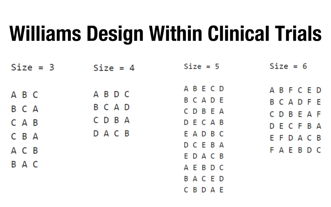 Williams Design and its Applications within Clinical Trials