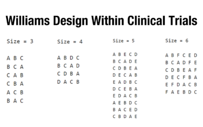 Williams Design and its Applications within Clinical Trials