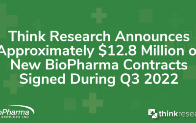 New BioPharma Contracts Signed During Q3 2022 Valued at $12.8 Million