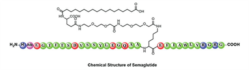 chemical structure of Semaglutide image.