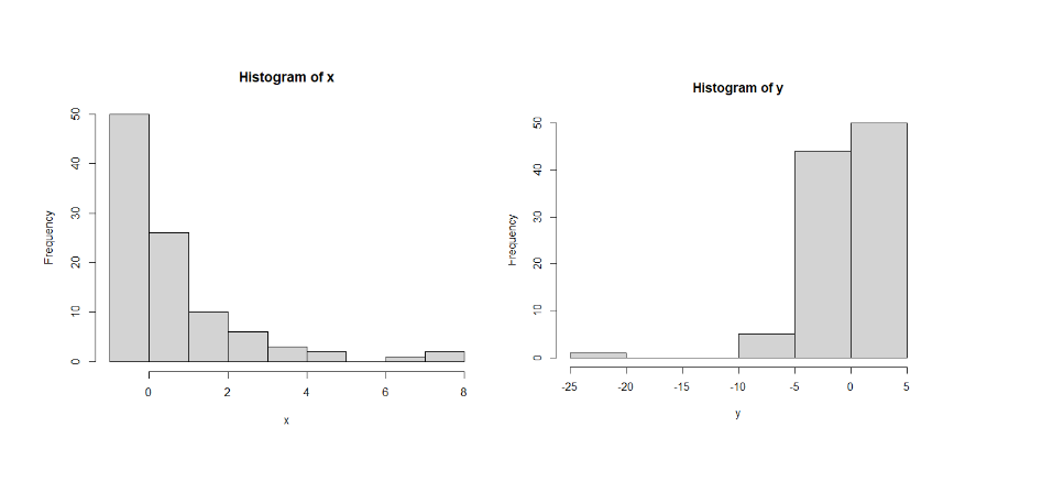 Histograms - Nonparametric Statistics in Clinical Trials blog image.