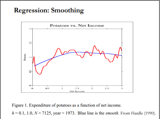 Regression Smoothing - Nonparametric Statistics in Clinical Trials blog image.