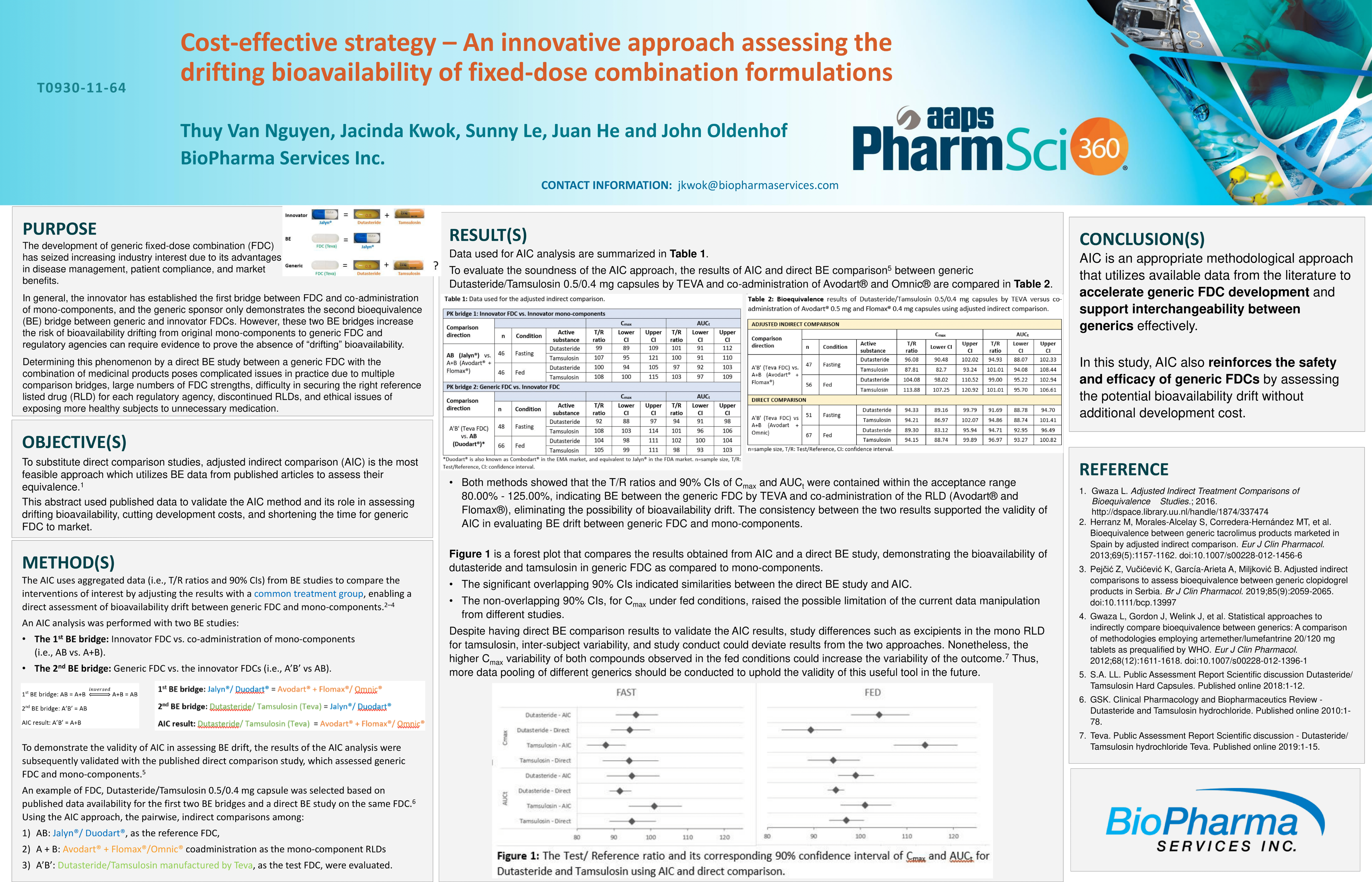Cost-effective strategy –An innovative approach assessing the drifting bioavailability of fixed-dose combination formulations image.