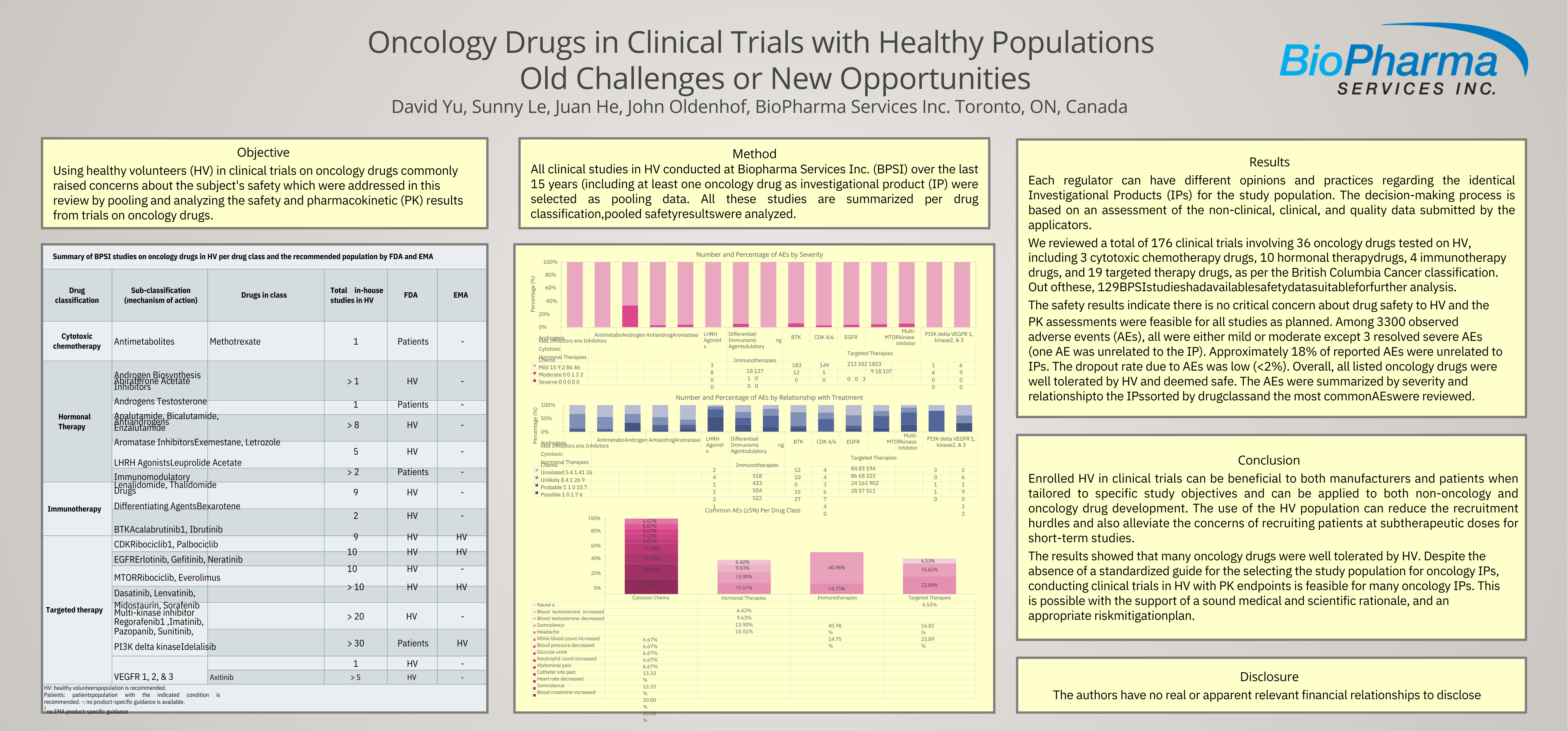 Oncology Drugs in Clinical Trials with Healthy Populations Hero Image.