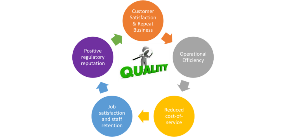 The Benefits of a High Quality BA Lab - BioPharma Services