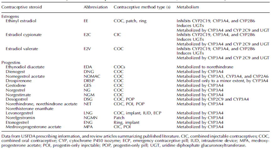 List of available hormonal contraceptive on the market and their liver metabolism image